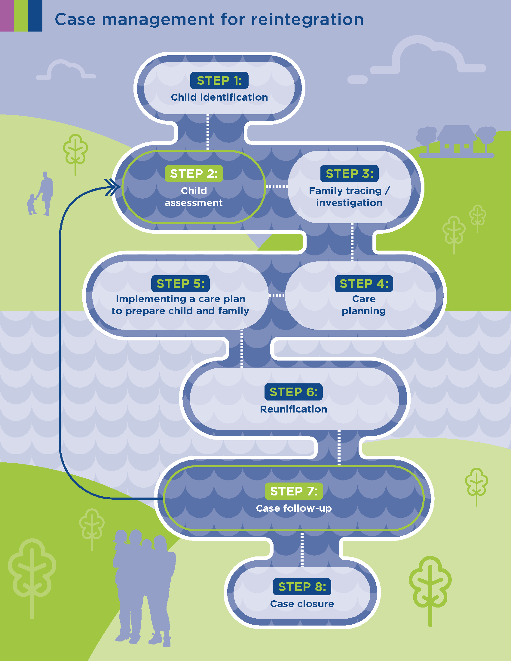 Case Management For Children Reintegrating Into Family And Community ...